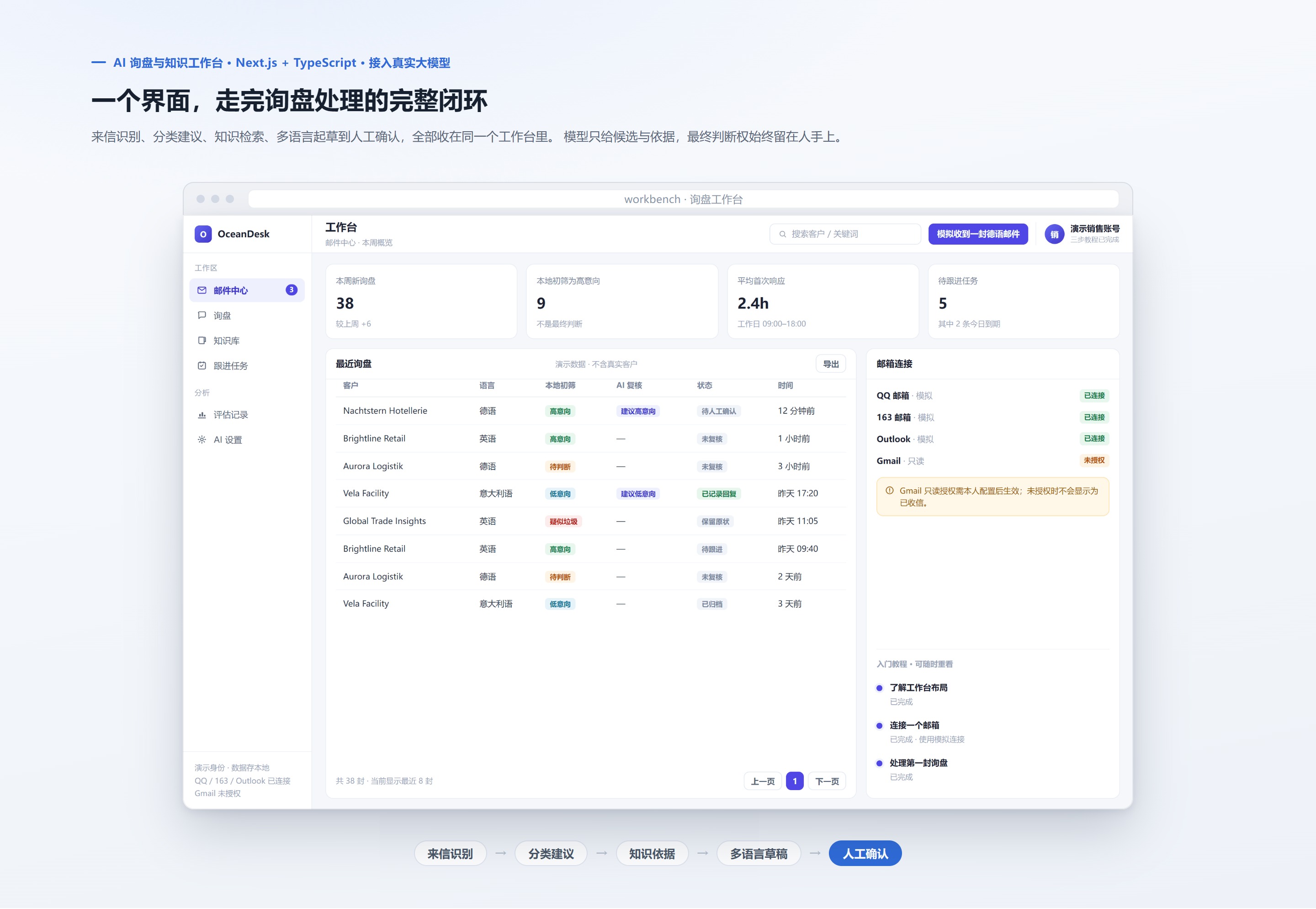 AI 询盘与知识工作台：询盘总览工作台界面